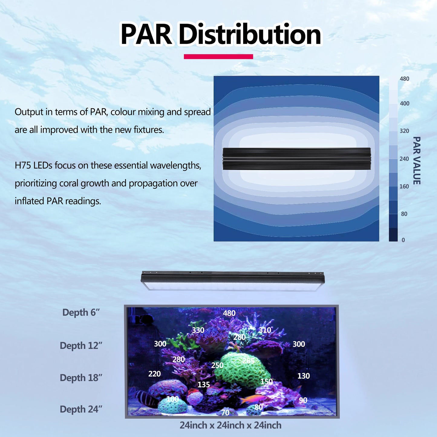 PopBloom WiFi Marine Aquarium Light