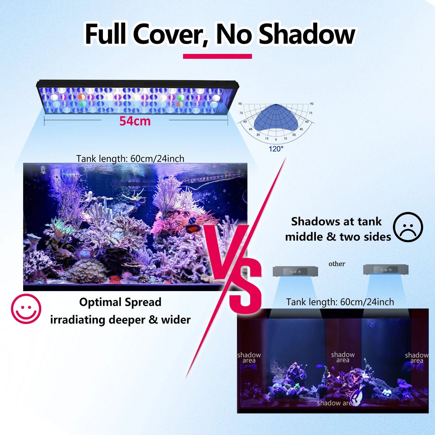 PopBloom WiFi Marine Aquarium Light
