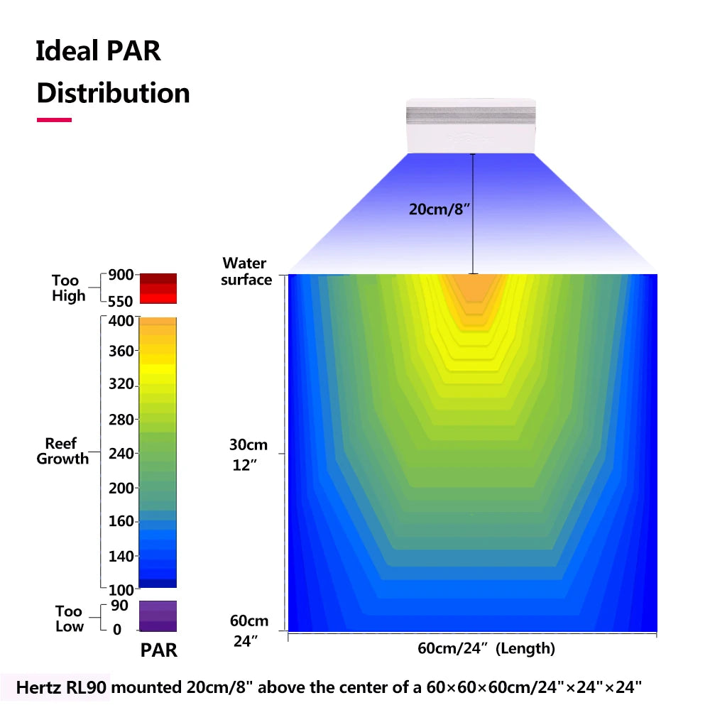 PopBloom-RL90 WiFi Aquarium LED Lighting 100W