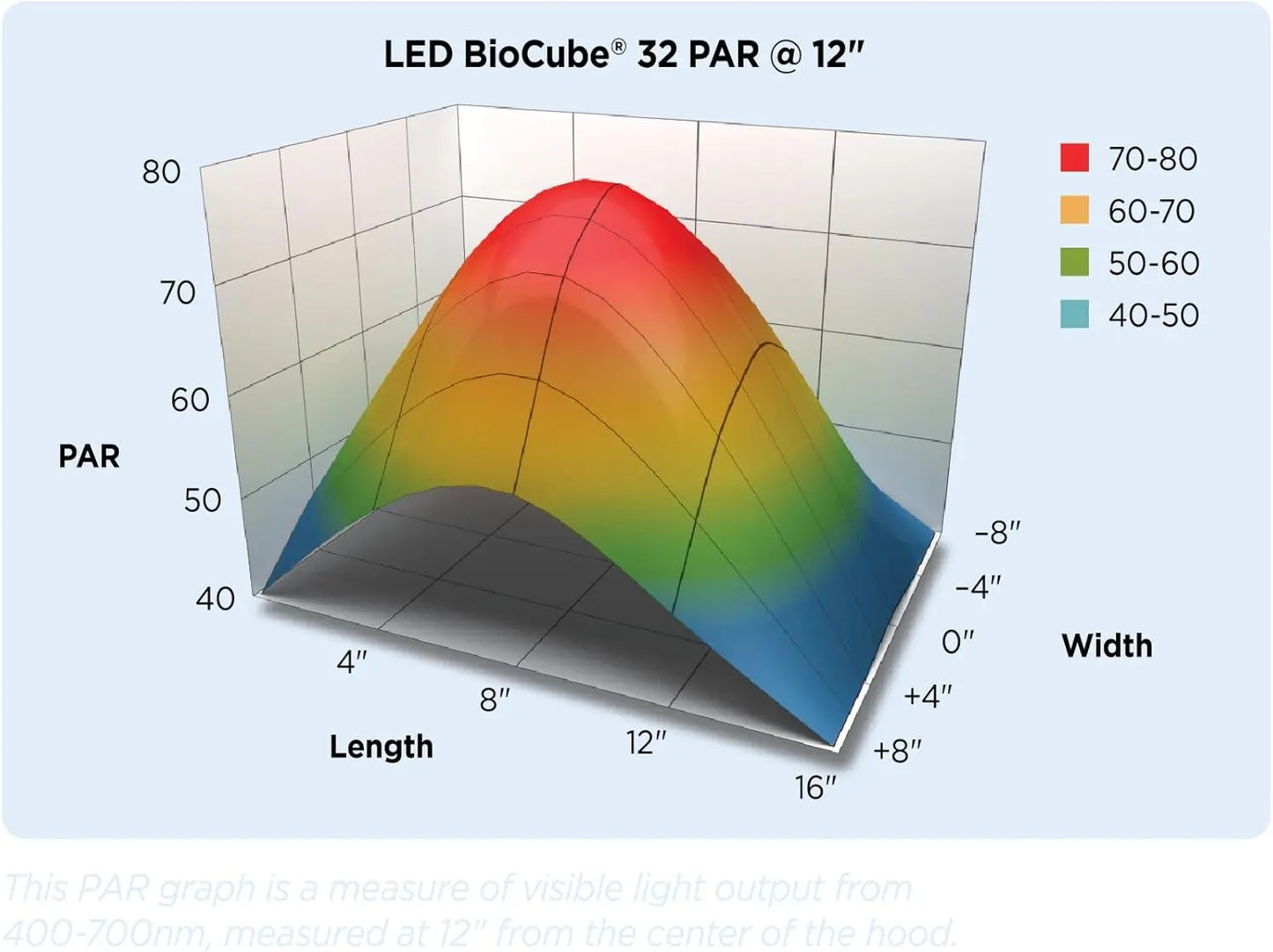 BioCube Aquarium Fish Tank Kit, 32 Gallon
