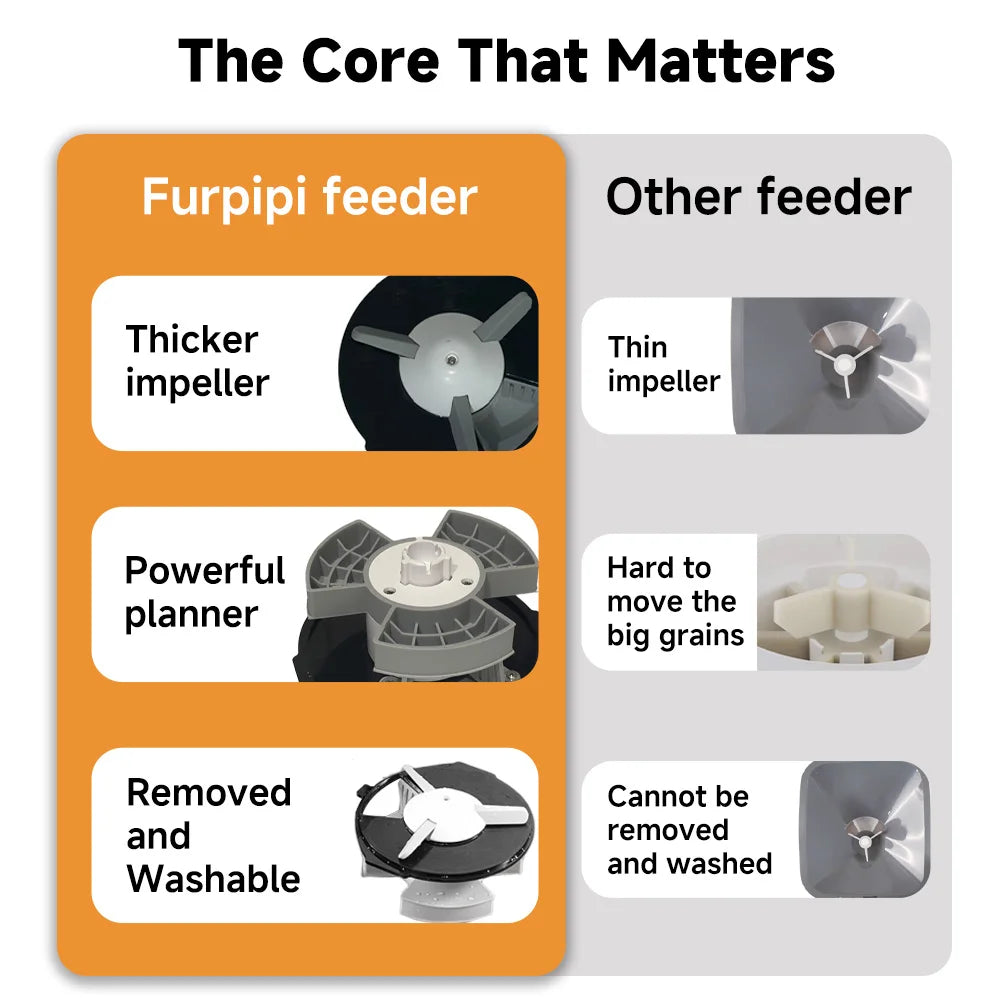 Furpipi Automatic Cat Feeder For Cats Dog Dry Food