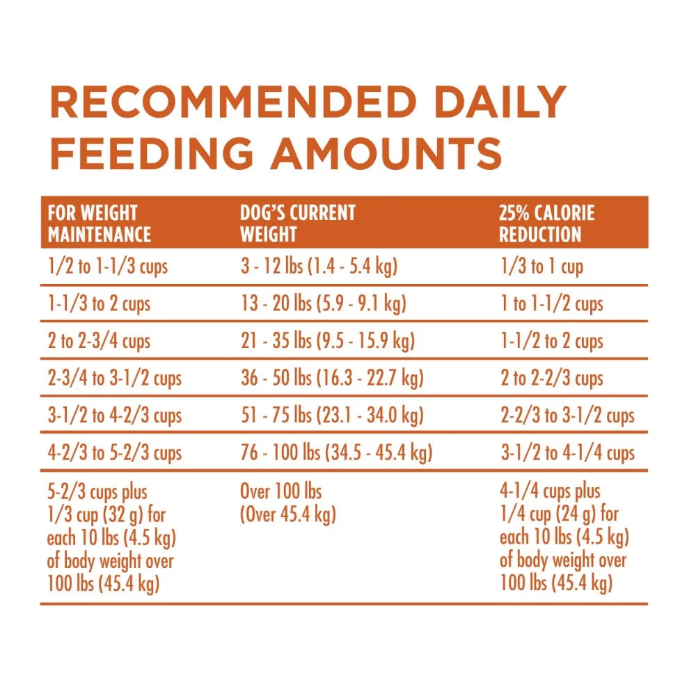 Healthy Weight Dog Food Dry Formula