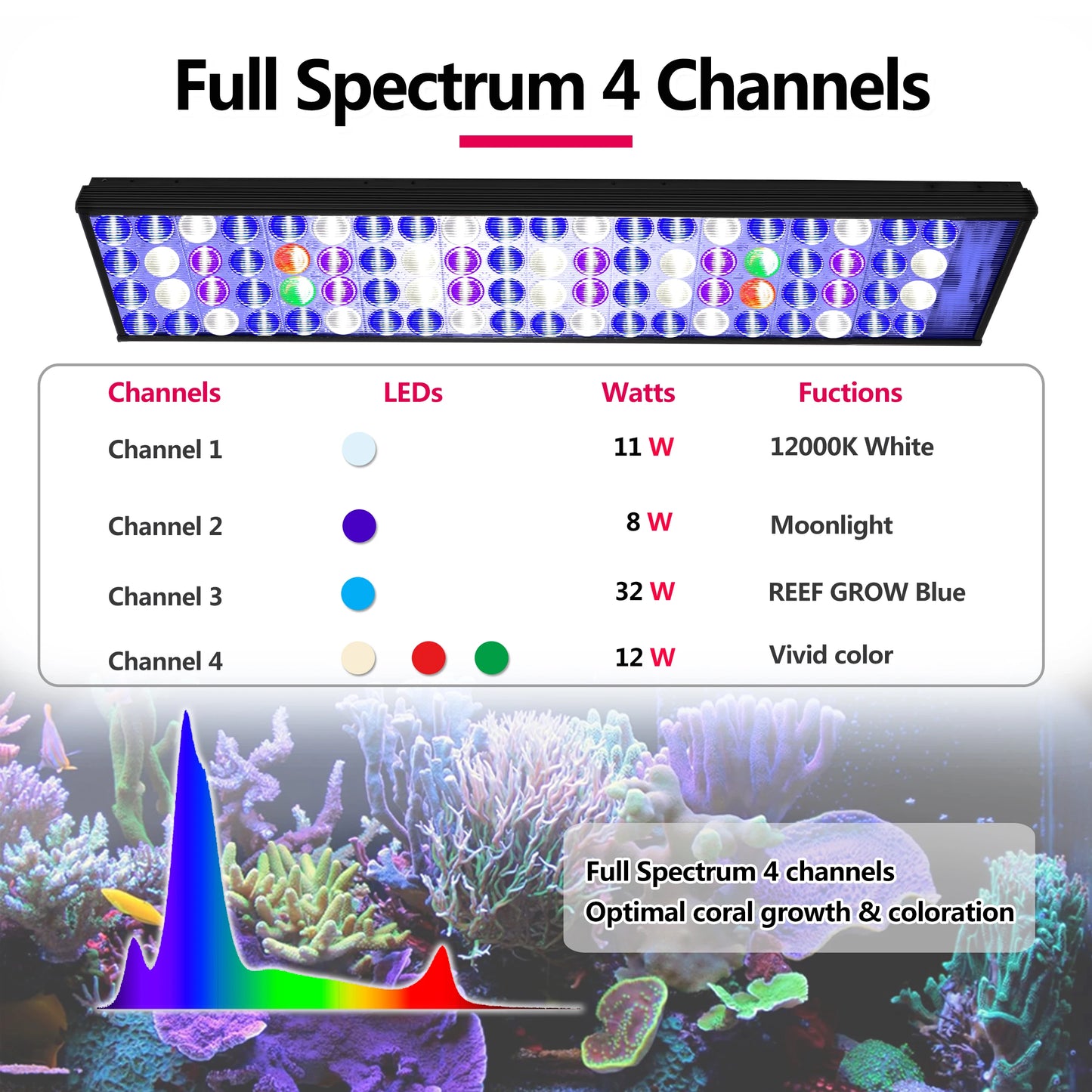 PopBloom WiFi Marine Aquarium Light