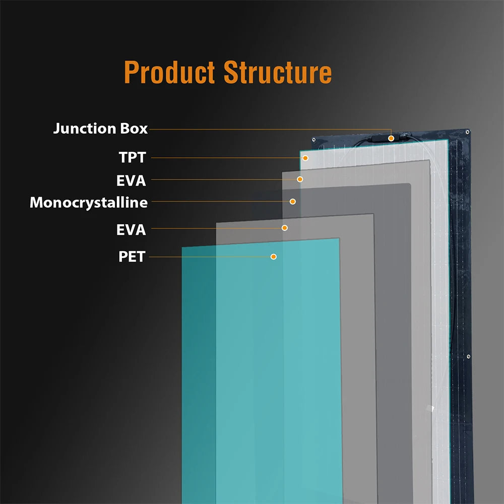 Pet BOGUANG Semi- Flexible Solar Panel Balcony Photovoltaic PV