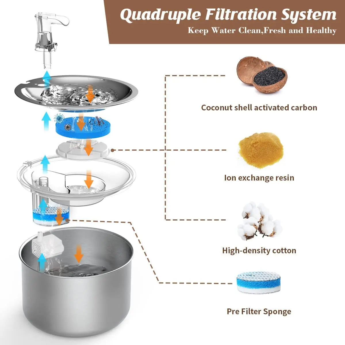 2L fully stainless steel pet water dispenser Automatic fountain