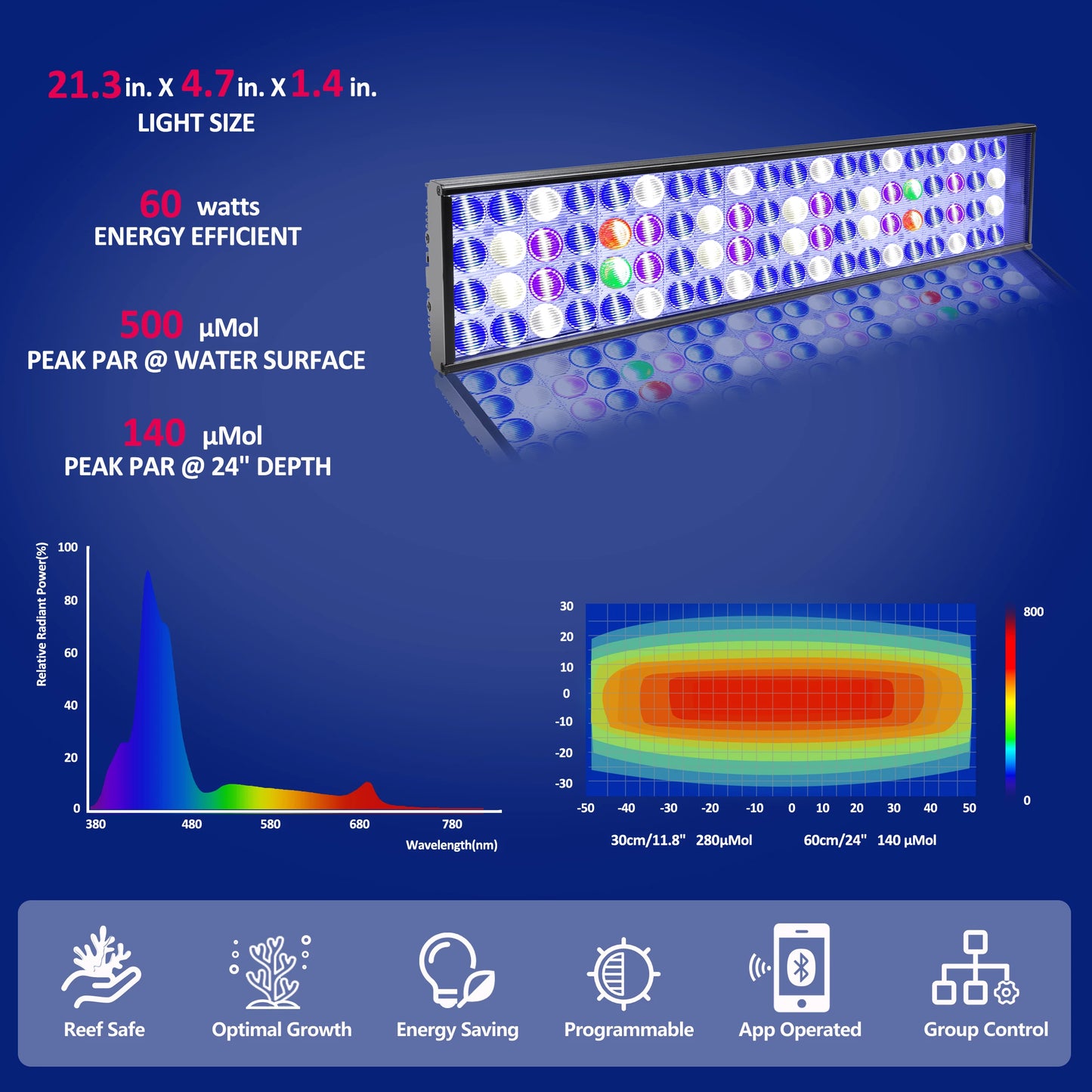 PopBloom WiFi Marine Aquarium Light